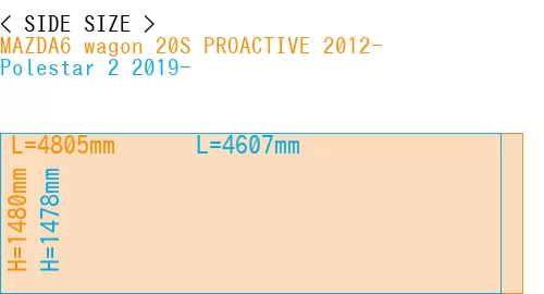 #MAZDA6 wagon 20S PROACTIVE 2012- + Polestar 2 2019-